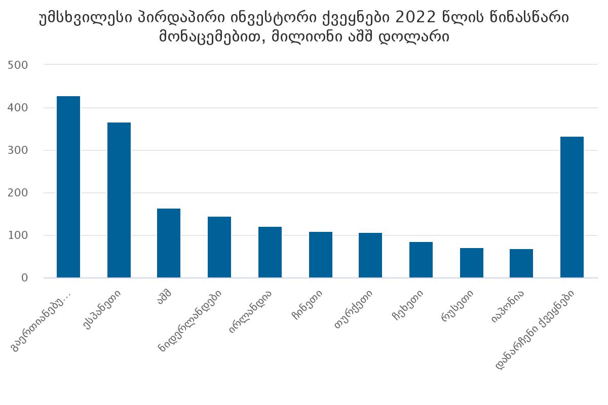 chart-1683706568.jpeg