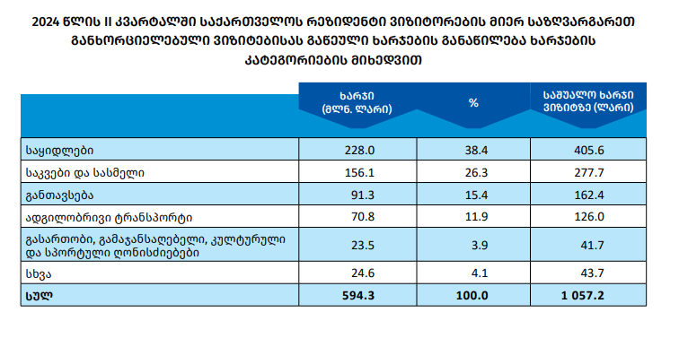 mogzaurebis-xarjebi-1723224722.png