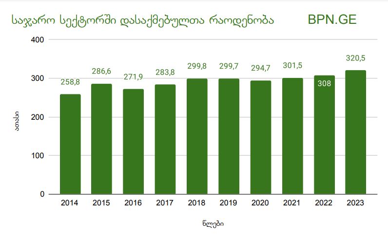 bpn-dasaqmebulebi-1731927368.jpg