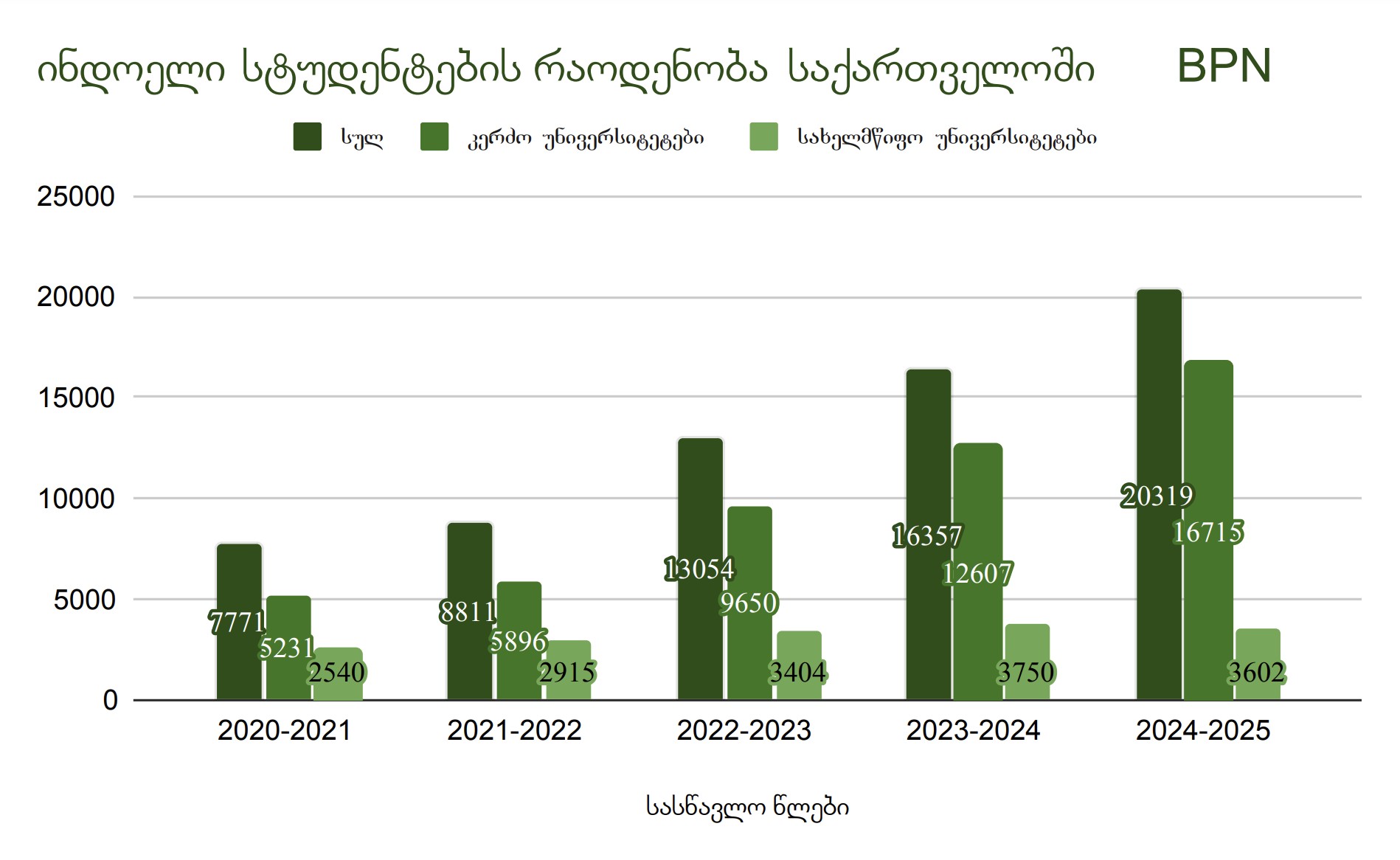 indoeli-studentebi-1740853075.jpg